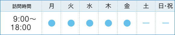 診療時間